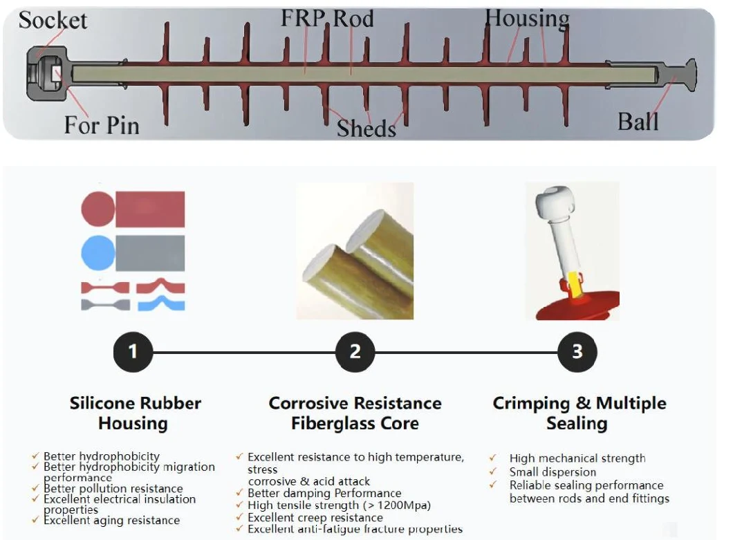 High Quality Railway Power Line Electrified Railway Composite Insulator